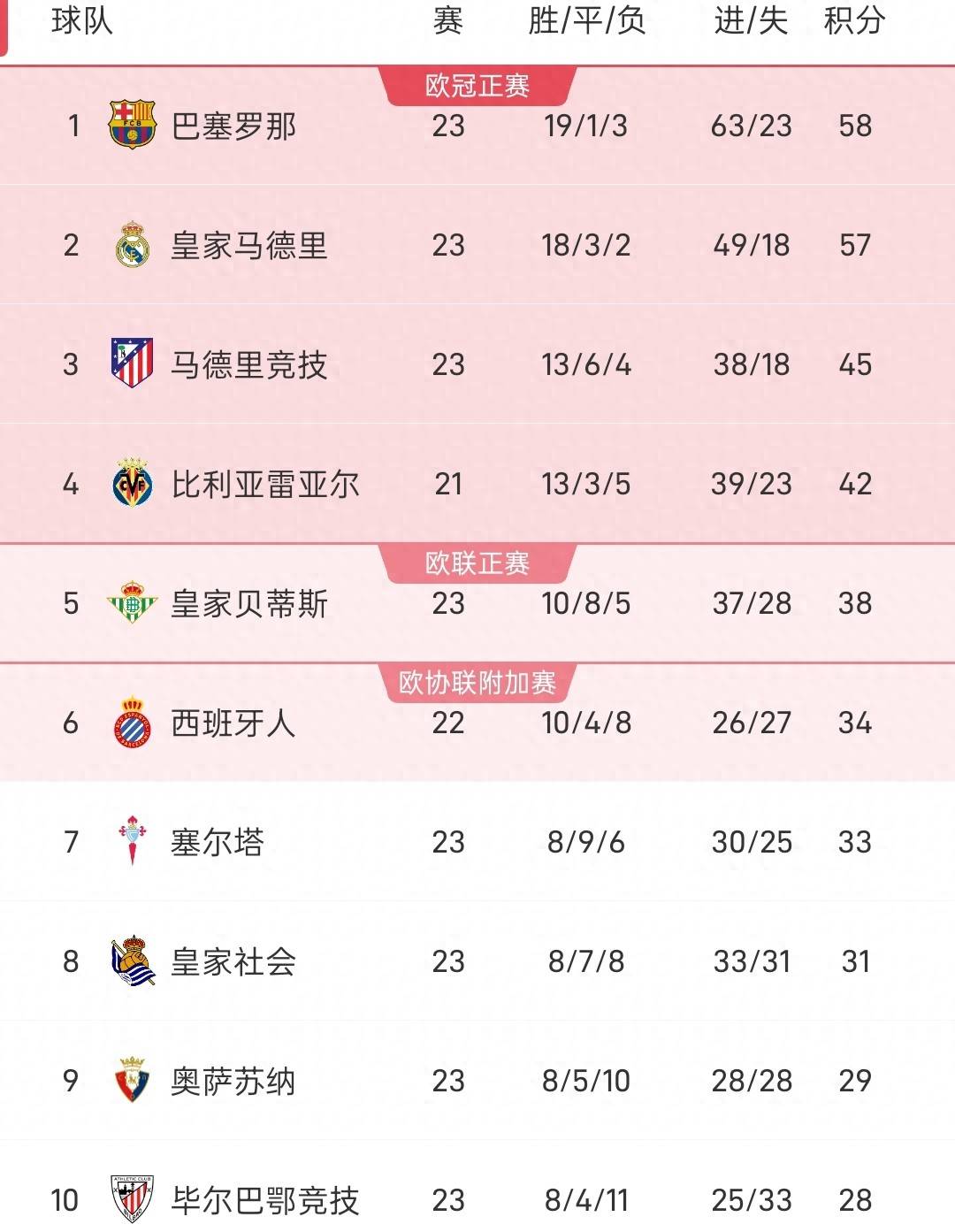 赛前体能课后，瓦伦西亚豪取连胜备战NBA总决赛，话题不断，赛程密集仍需轮换的简单介绍